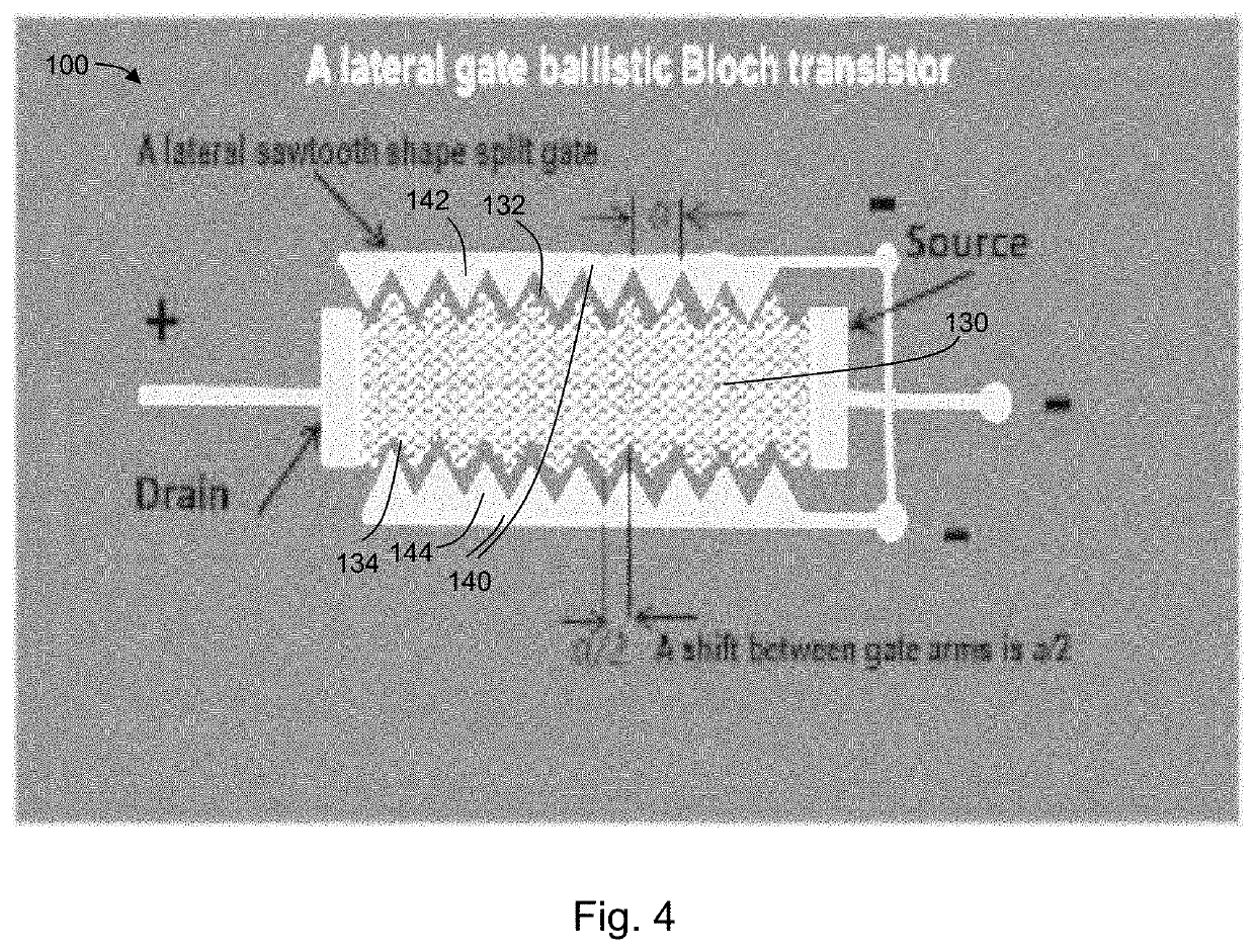 Ballistic field-effect transistors based on Bloch resonance and methods of operating a transistor