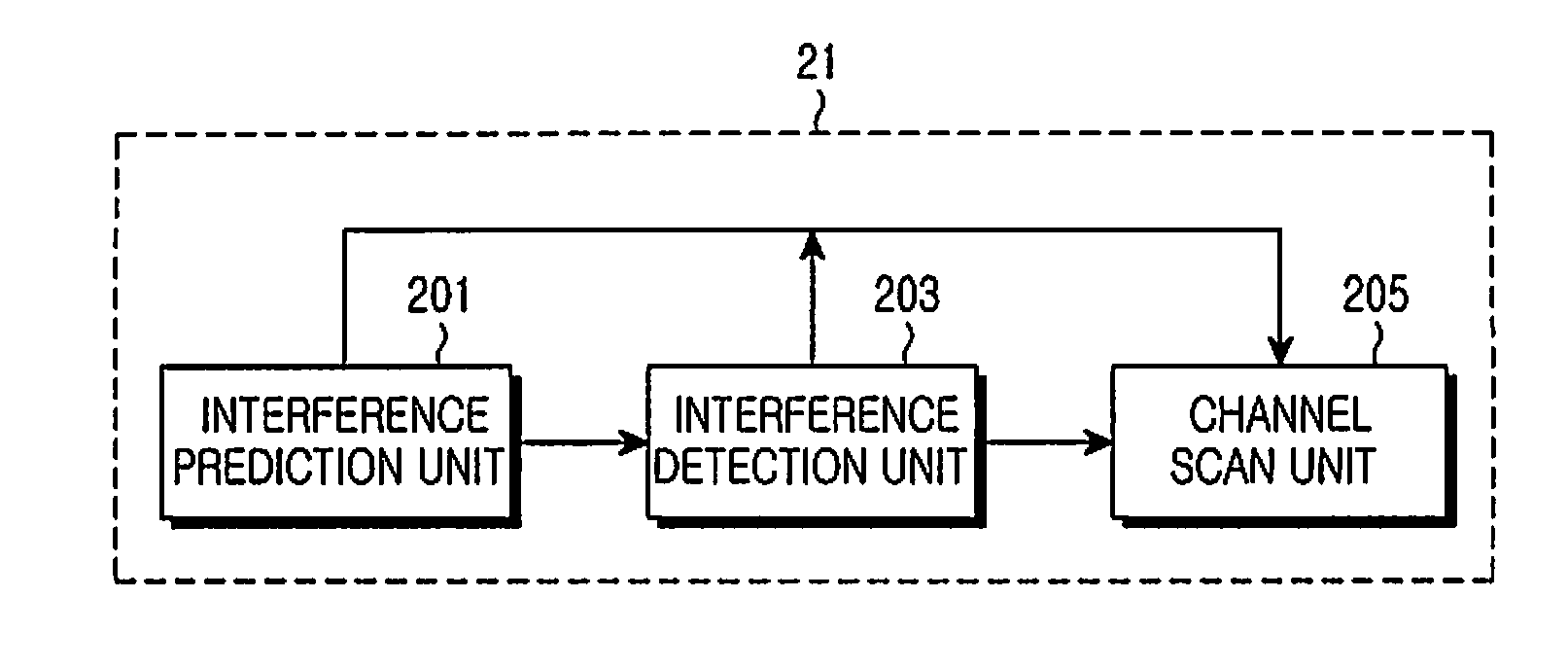 Apparatus and method for avoiding channel interference in a multi-channel sensor network