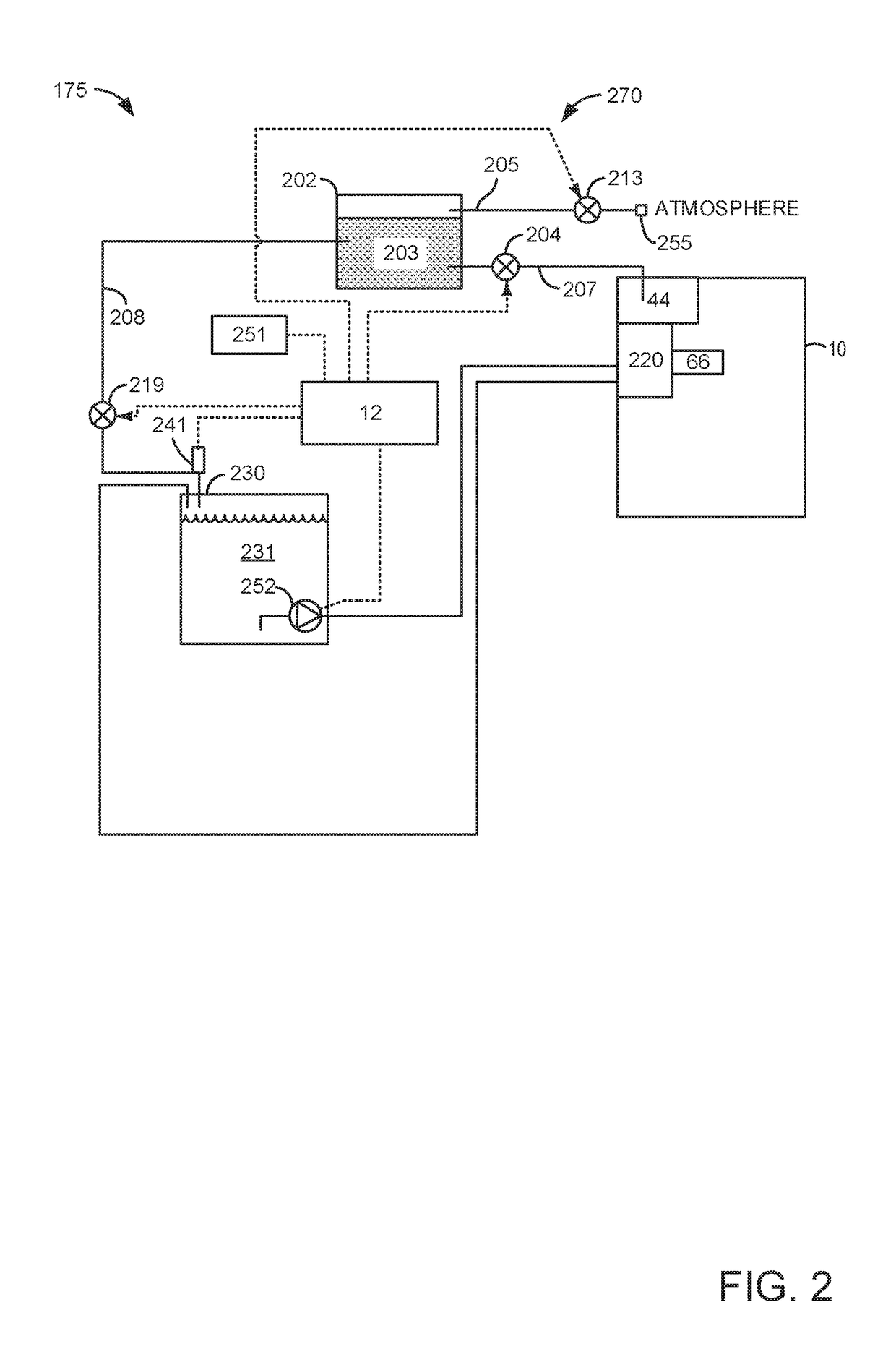 Secondary system and method for controlling an engine