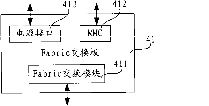 Fabric switch card independent from MCH and Micro Telecommunications Computing Architecture system