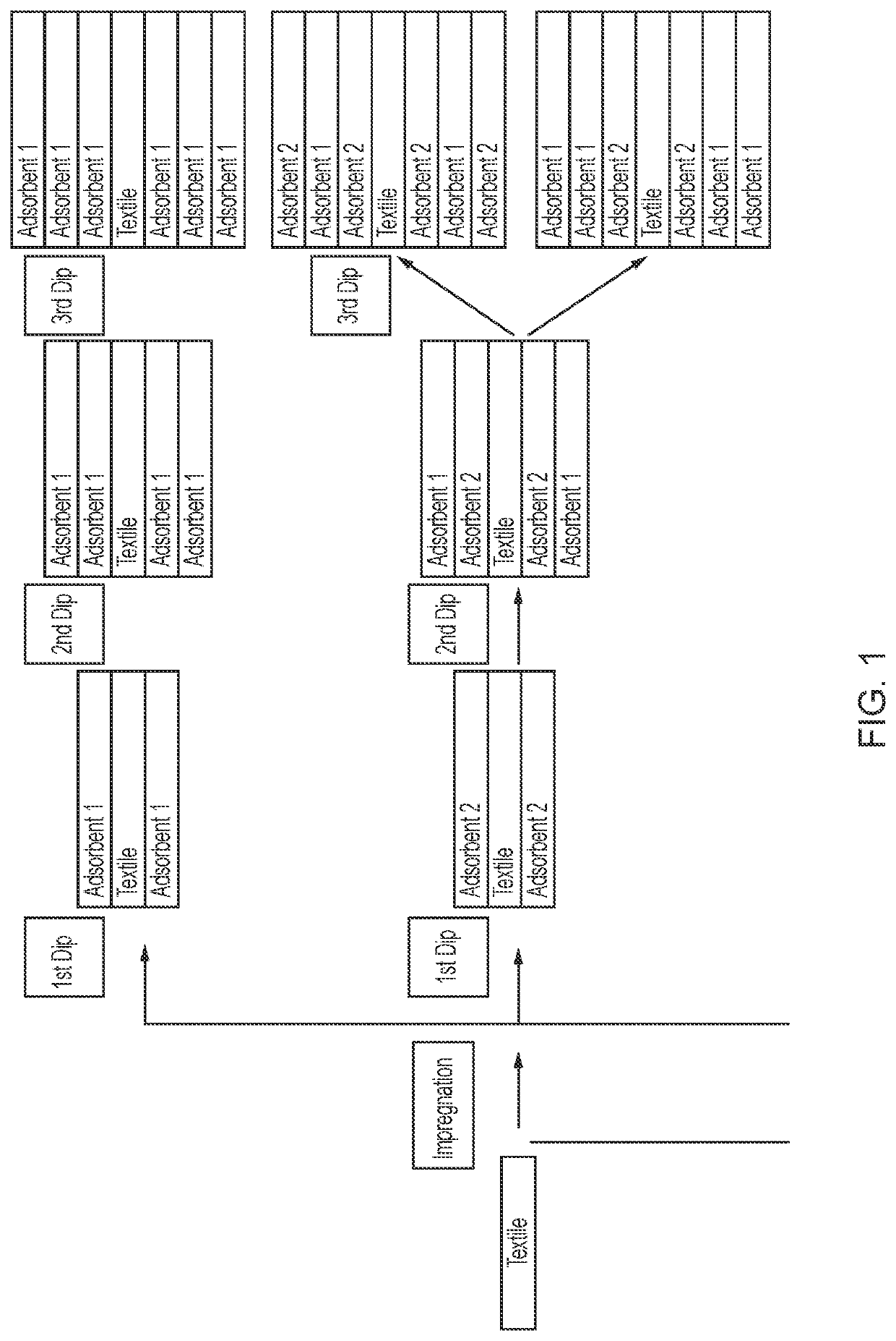 Adsorbent material