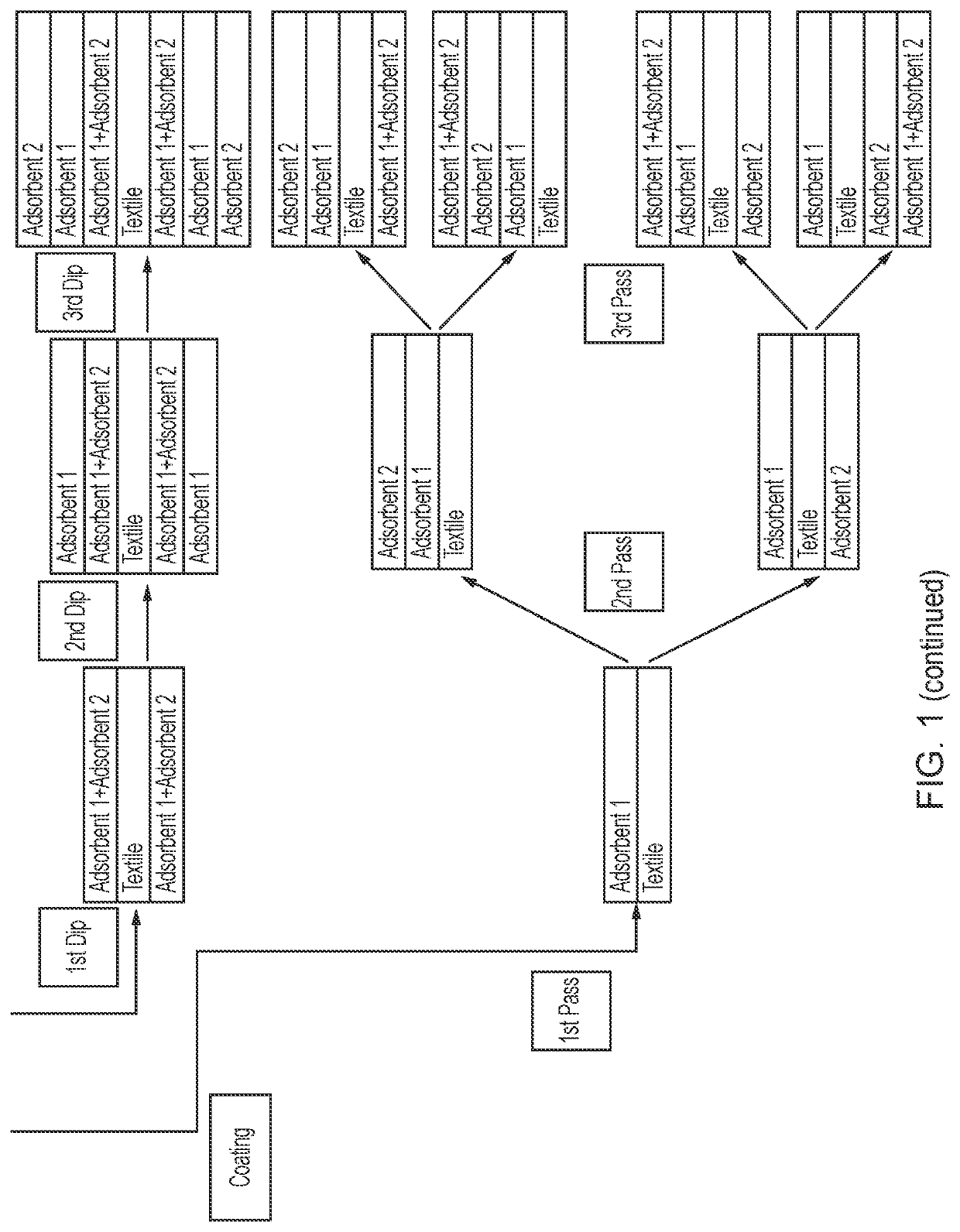 Adsorbent material