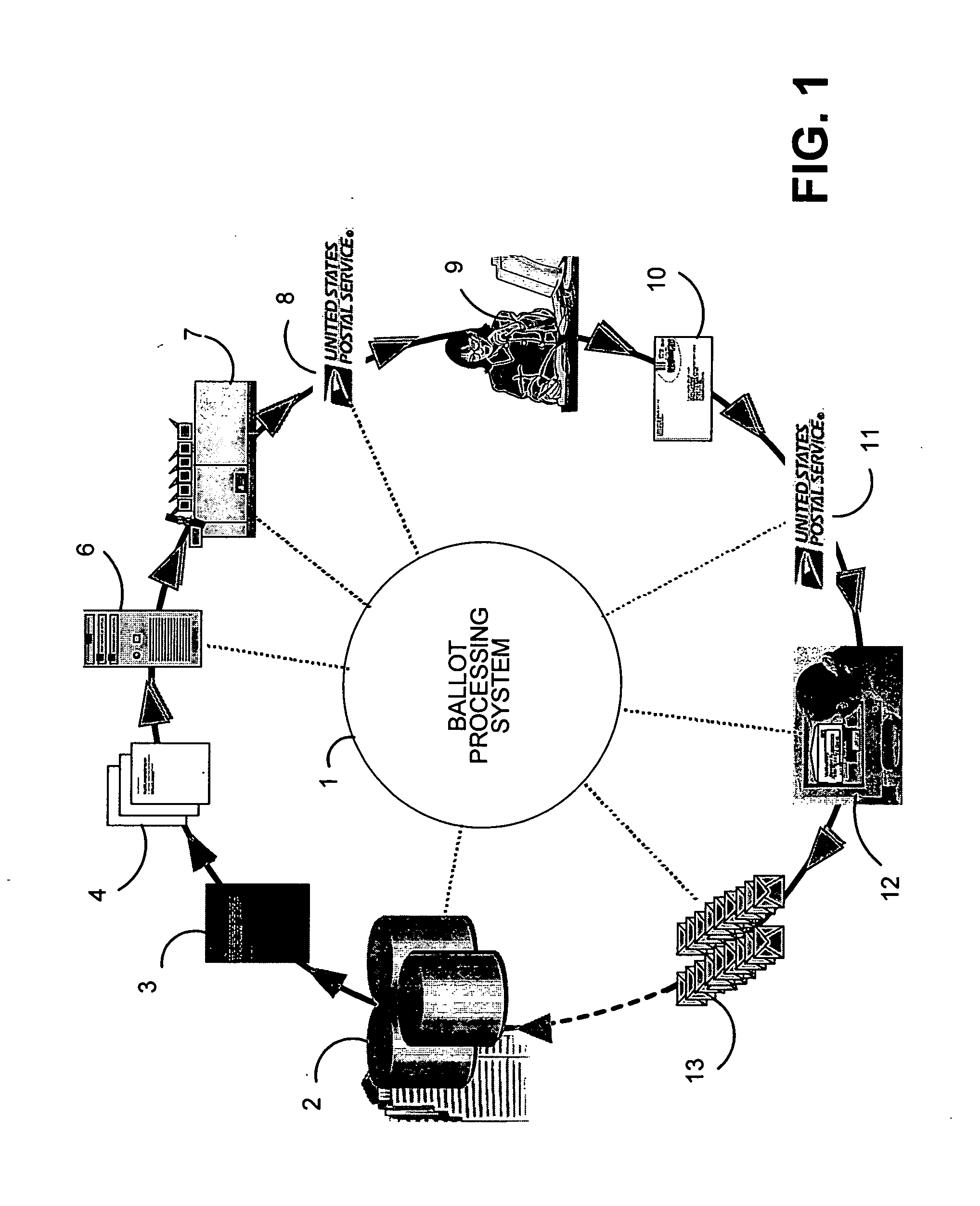 Automated system and method for inbound processing of mailed ballots
