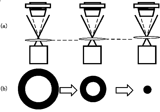 Super-resolution device based on annular optical tweezers and dark field microscopy and resolution method thereof