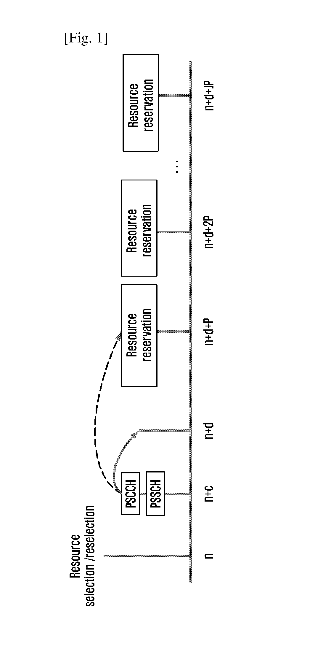 Method and device of power control
