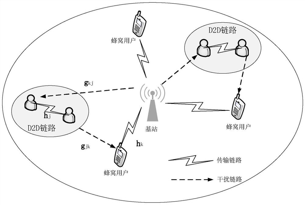 A D2D Communication Energy Efficiency Optimization Method for Guaranteeing the QoS of Cellular Mobile Communication System