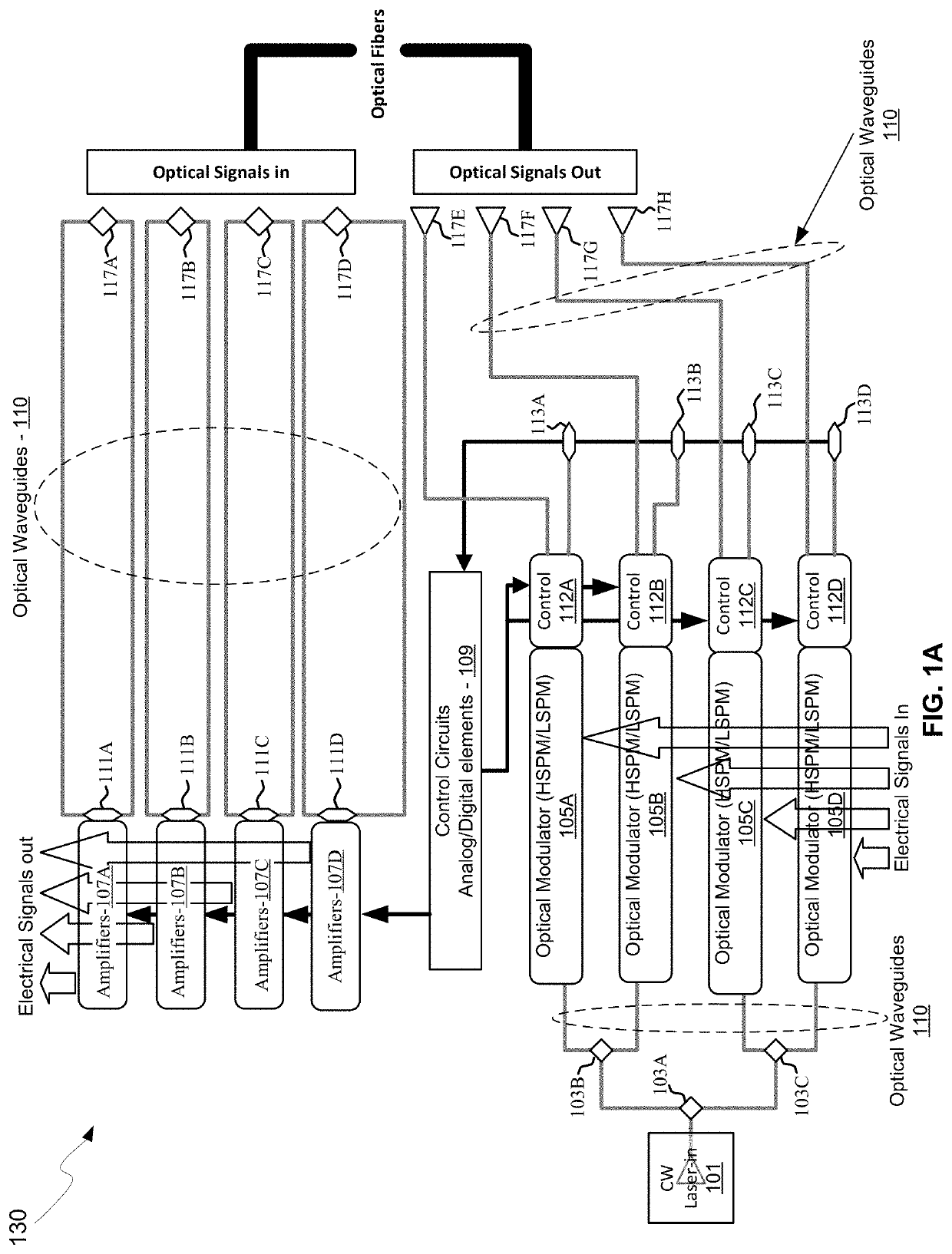 Method and system for a distributed mach-zehnder interferometer with integrated feed forward equalizer