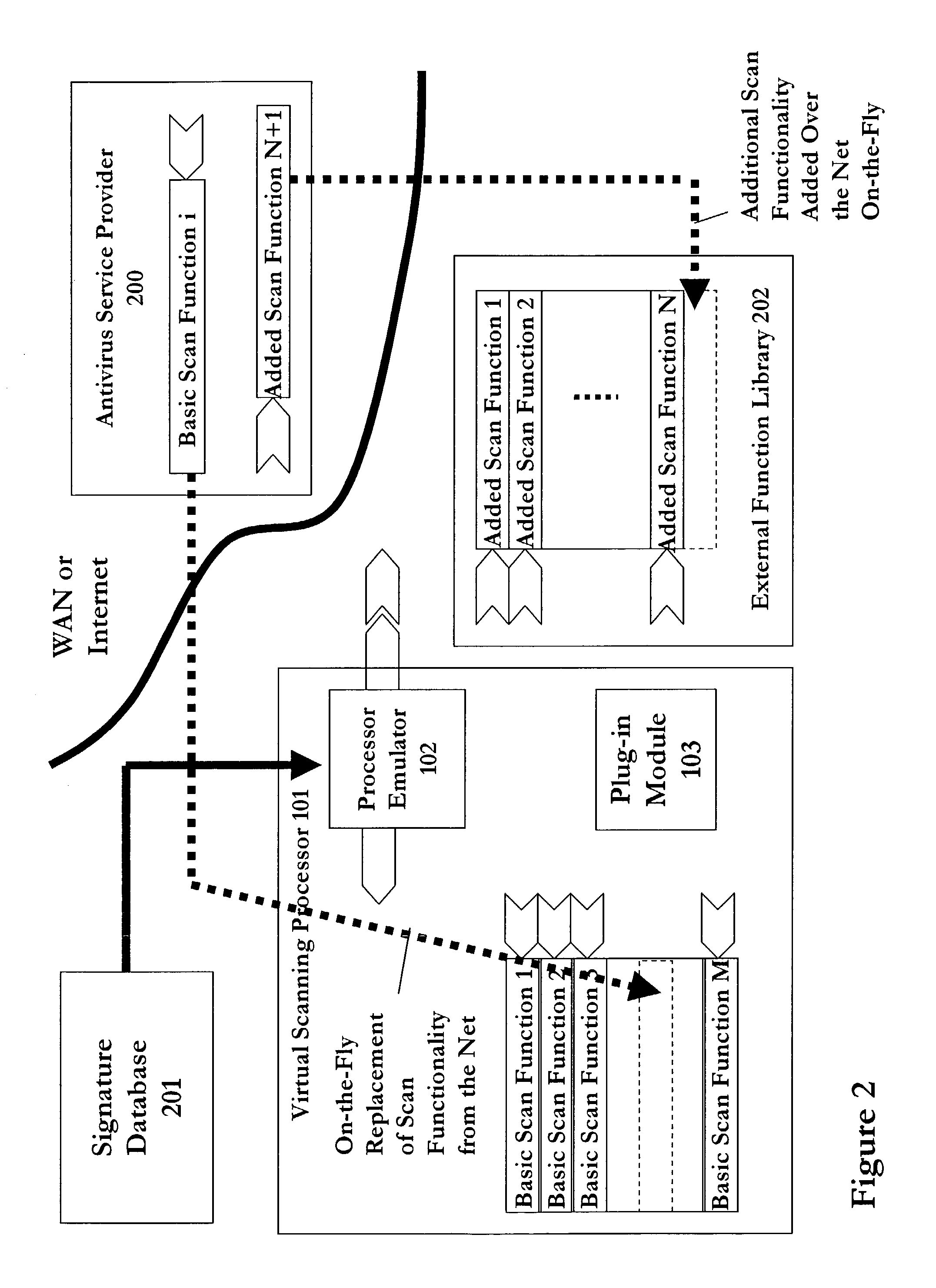 System and method having an antivirus virtual scanning processor with plug-in functionalities