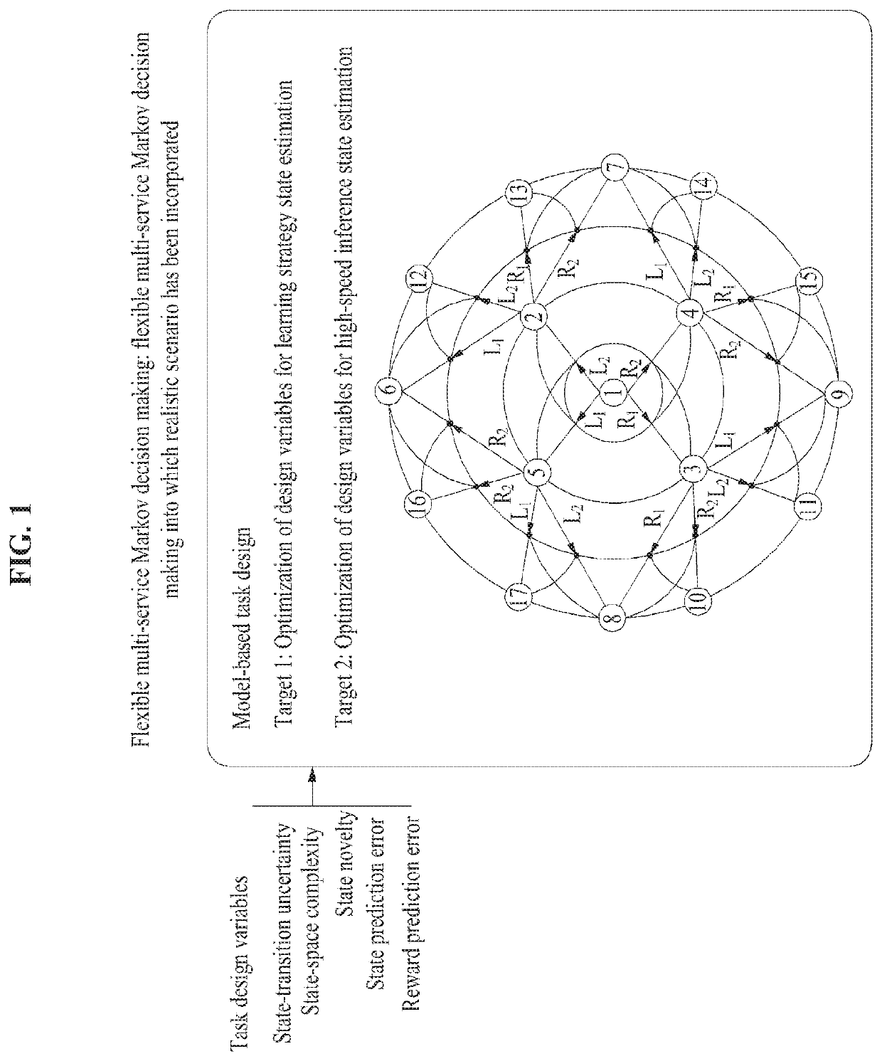 Non-invasive control apparatus and method for human learning and inference process at behavioral and neural levels based on brain-inspired artificial intelligence technique