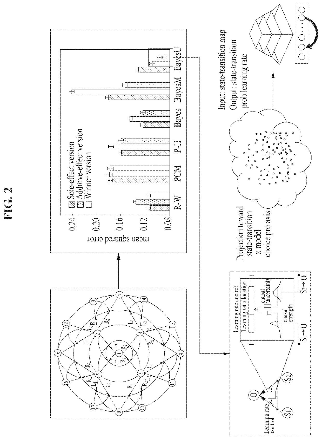 Non-invasive control apparatus and method for human learning and inference process at behavioral and neural levels based on brain-inspired artificial intelligence technique