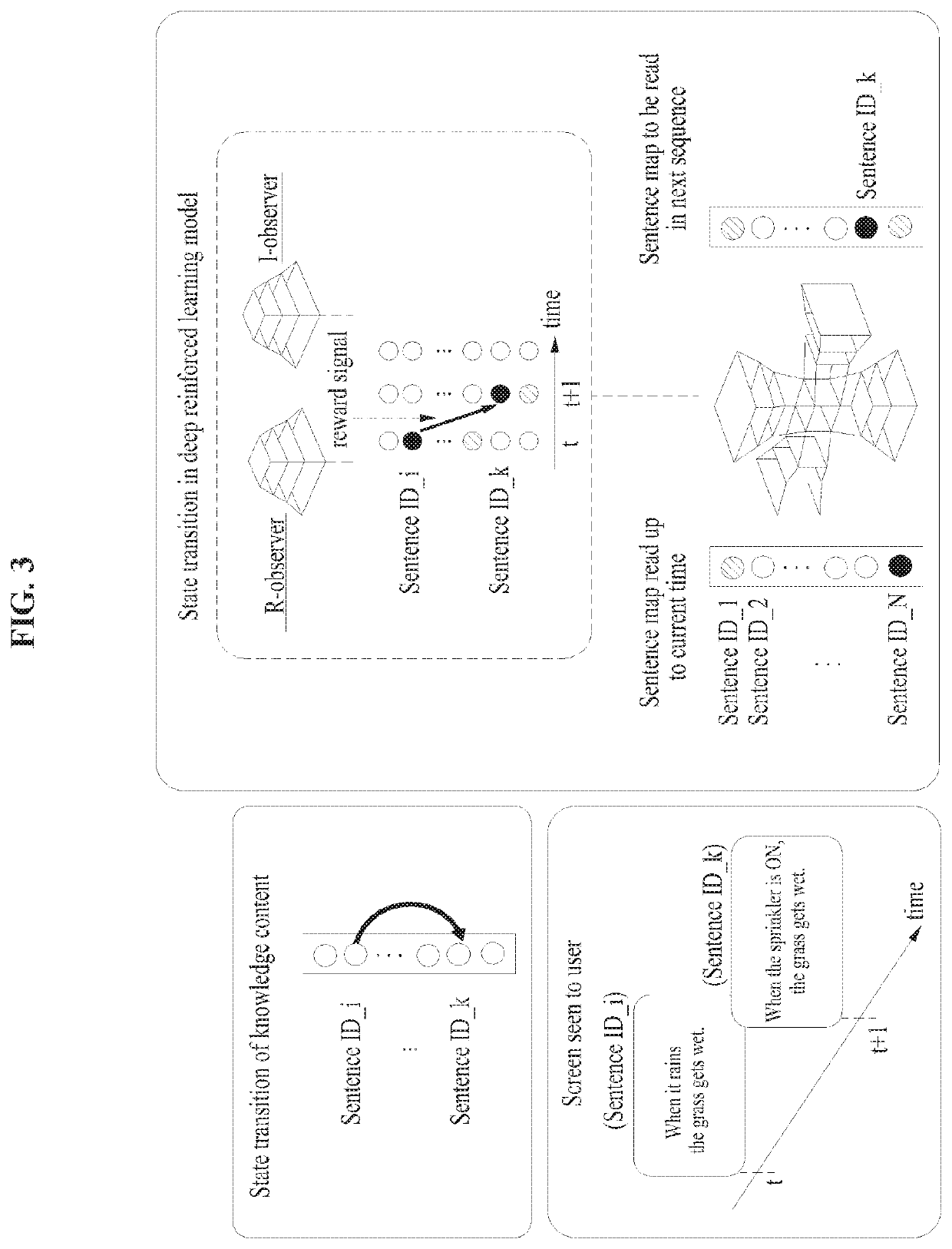 Non-invasive control apparatus and method for human learning and inference process at behavioral and neural levels based on brain-inspired artificial intelligence technique