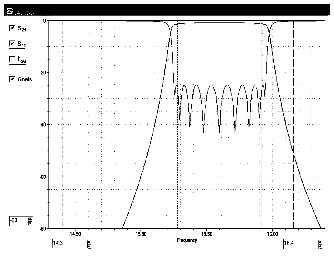 QJ-BP15600-640-N10-8 type cavity band-pass filter