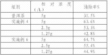 Green plum thirst quenching health tea and preparation method thereof