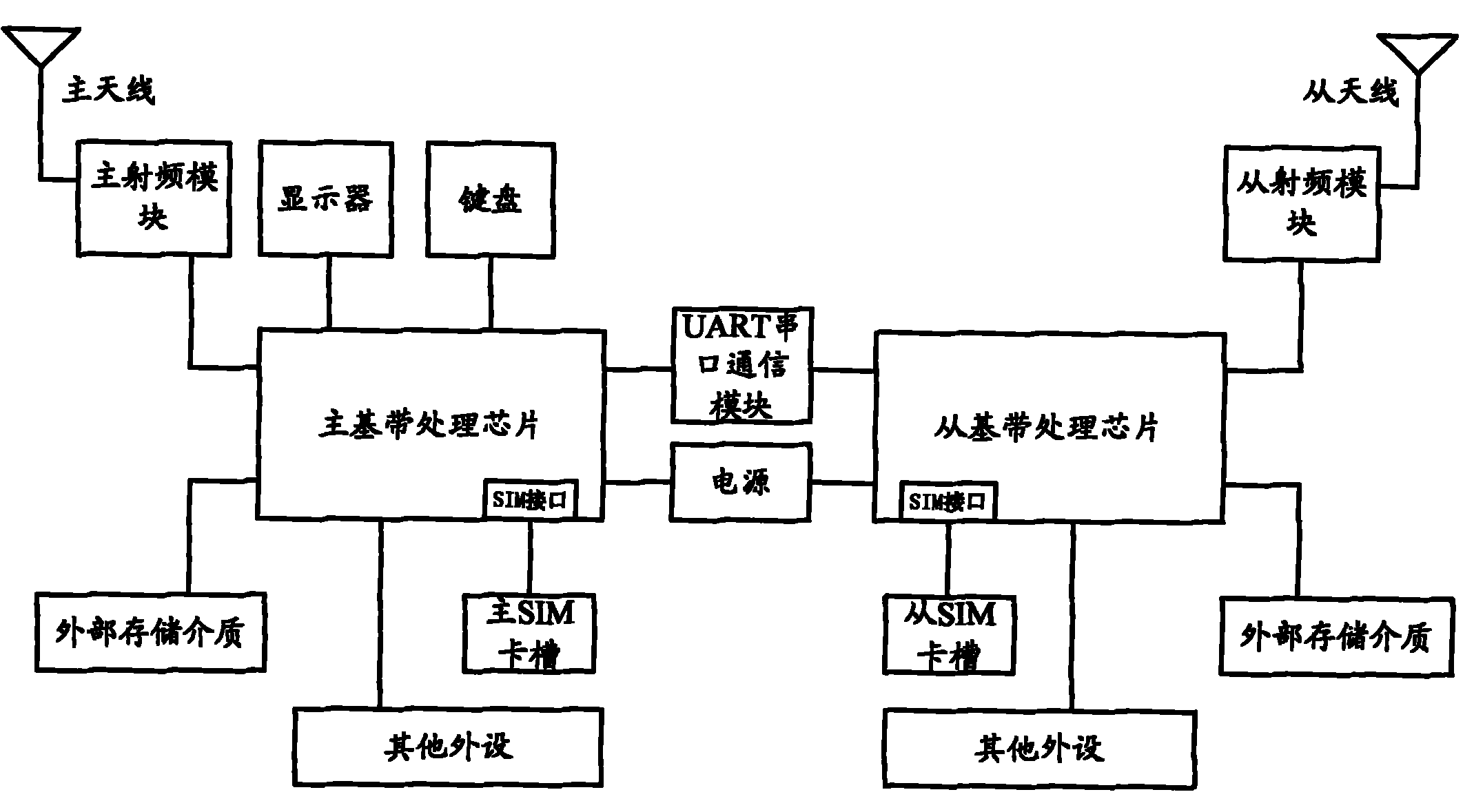 Method for receiving incoming call by dual-standby single-channel terminal and dual-standby single-channel terminal