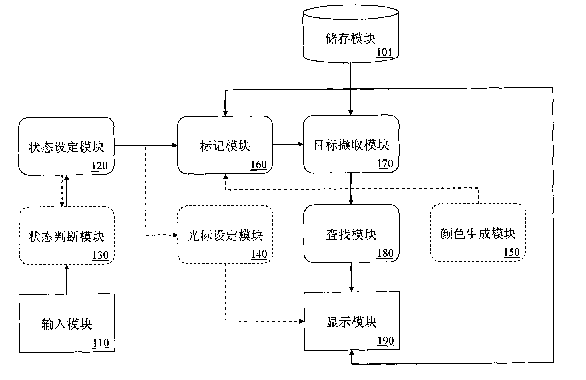 Display system and method for searching data according to marked target