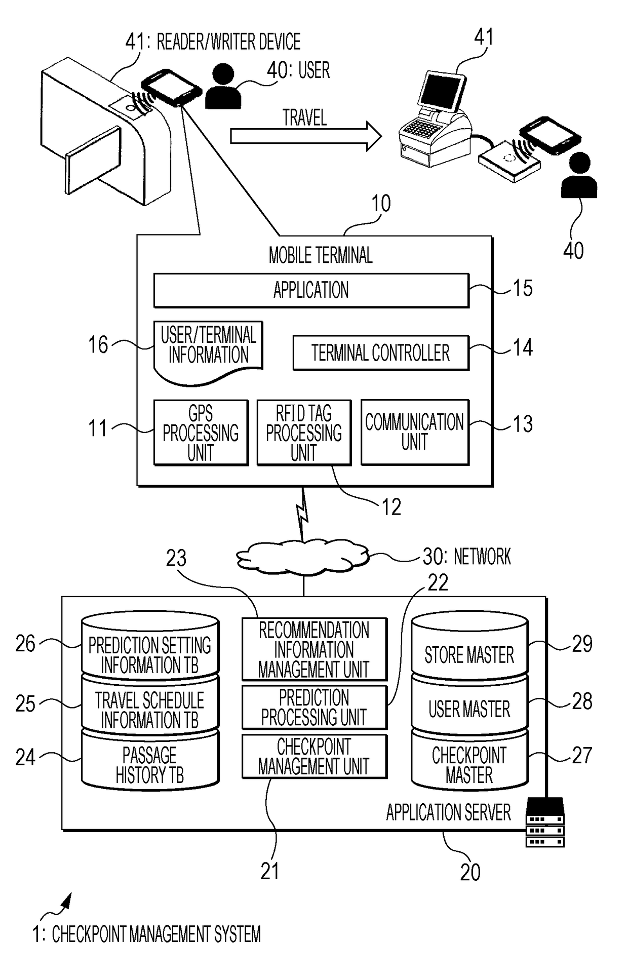 Mobile terminal, mobile terminal program, checkpoint management system, and checkpoint management method