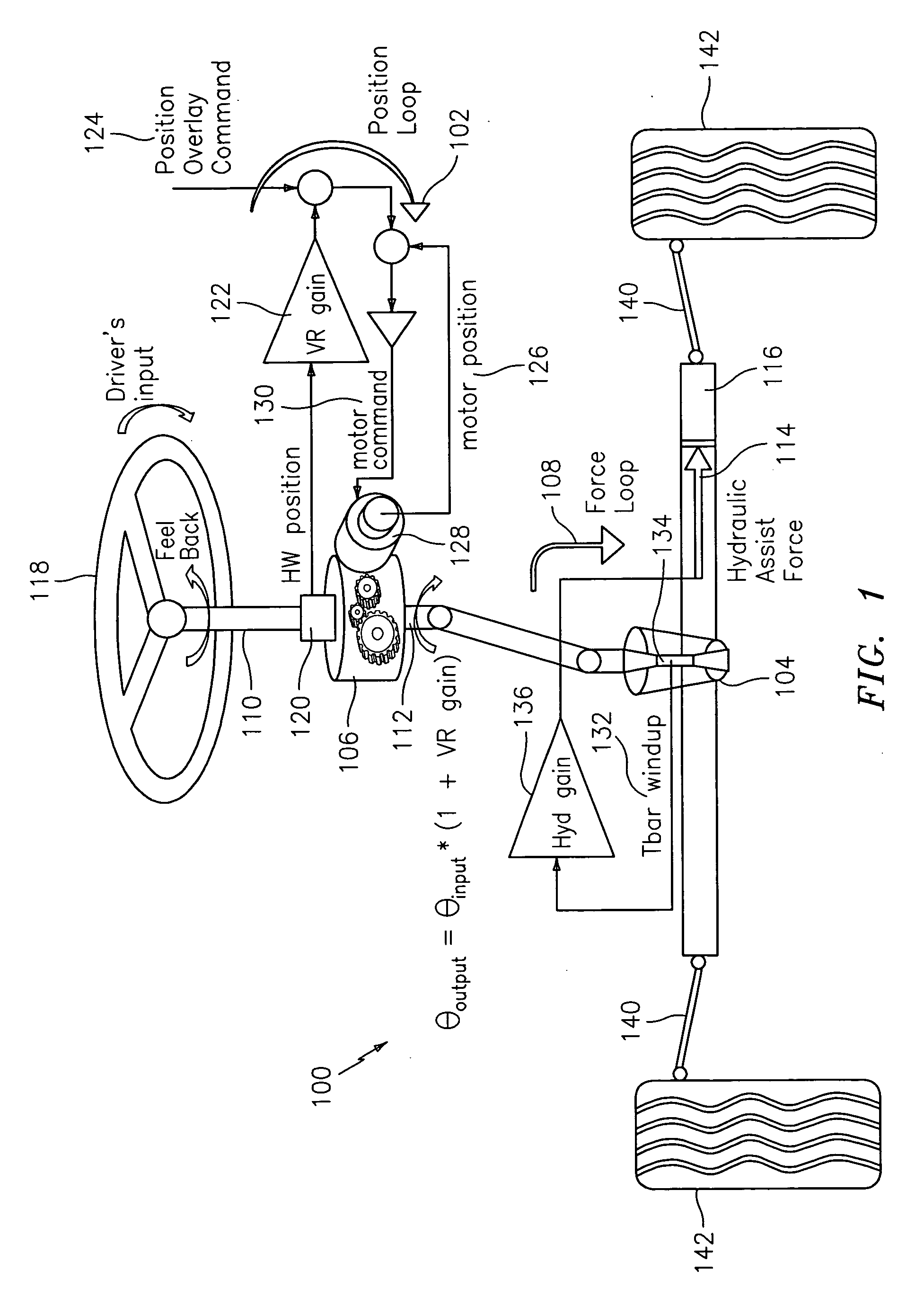 Force and position control for active front steering