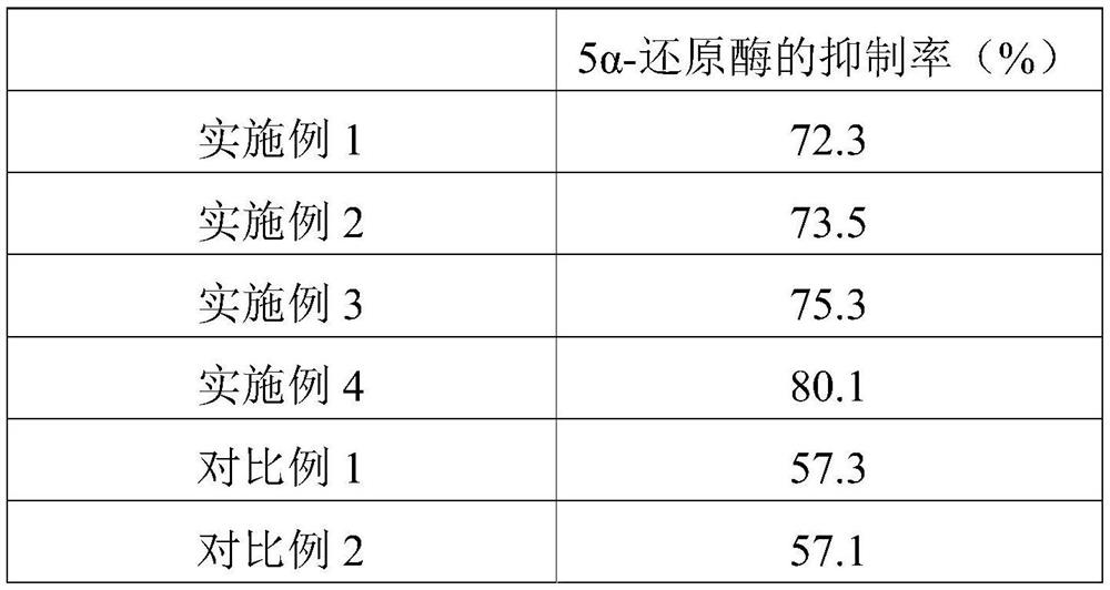 Hair conditioner with hair growth function and preparation method thereof