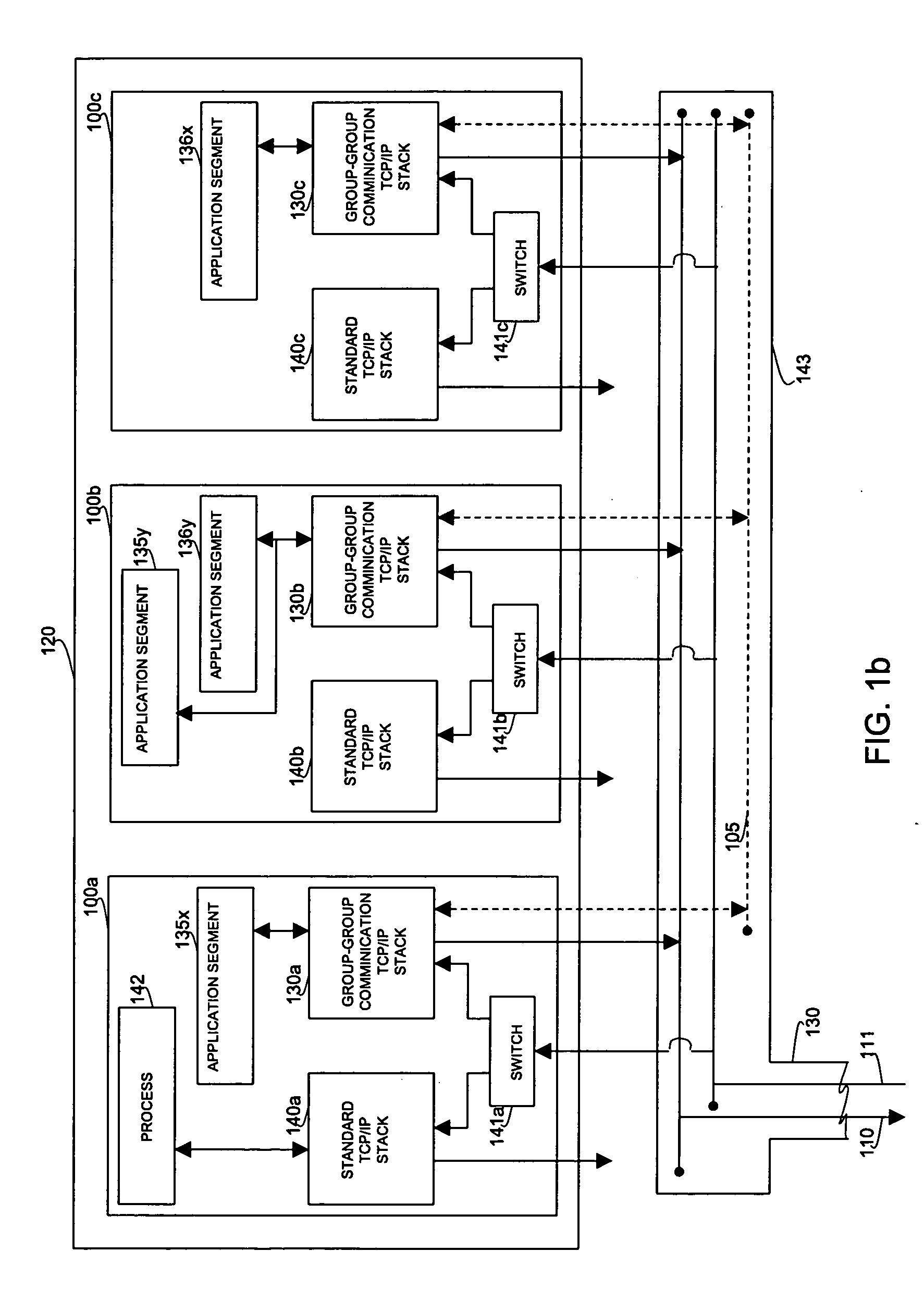 Group-to-group communication over a single connection