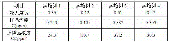 Method for detecting content of hexavalent chromium ions in passivating solution