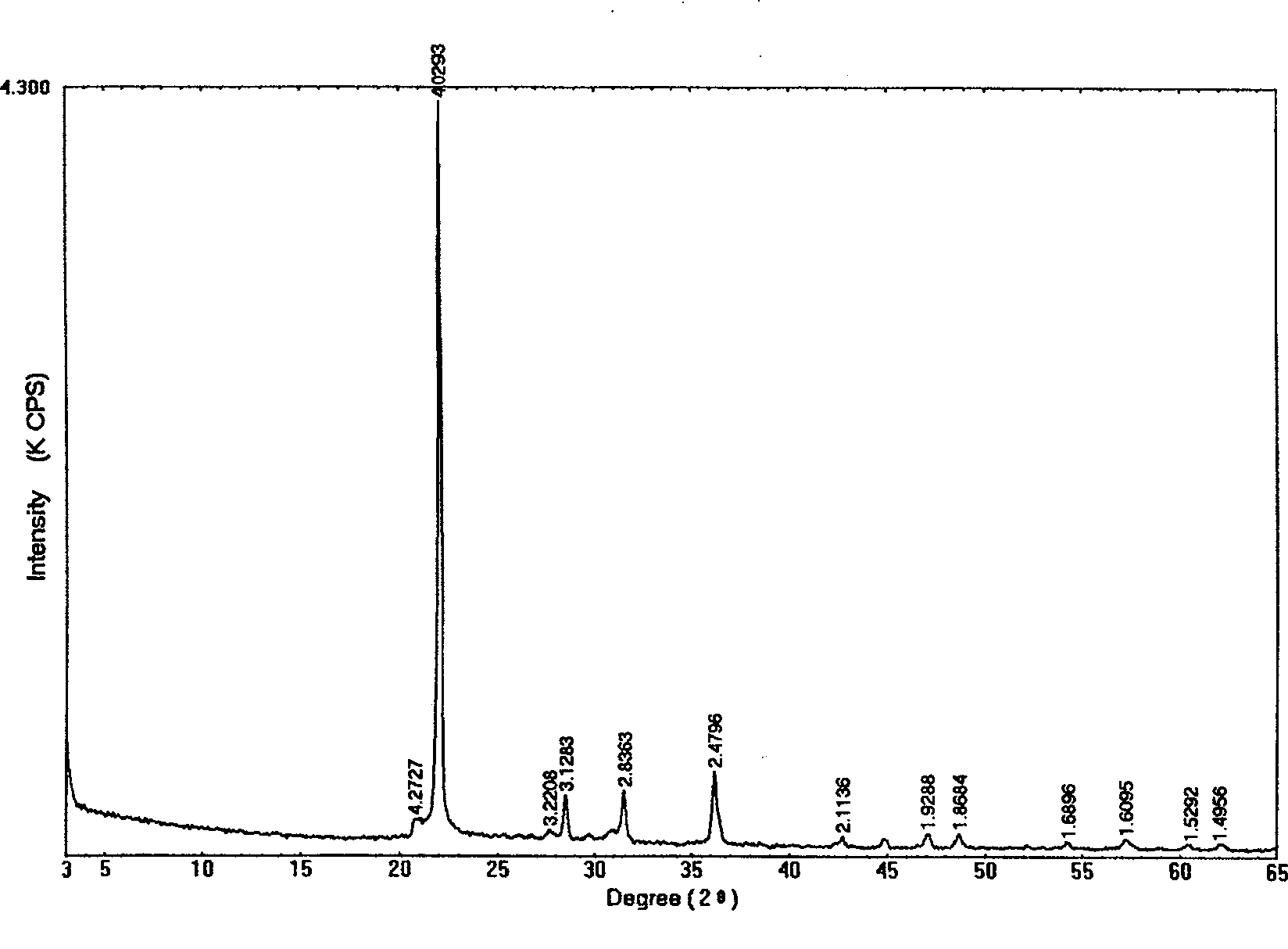 Composite phase-change catalyst for preparing quartz and use