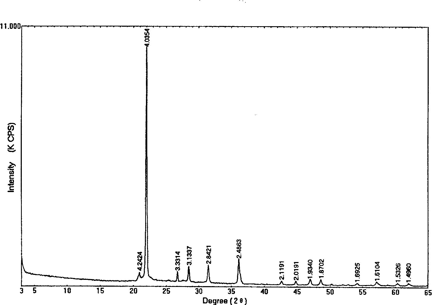 Composite phase-change catalyst for preparing quartz and use