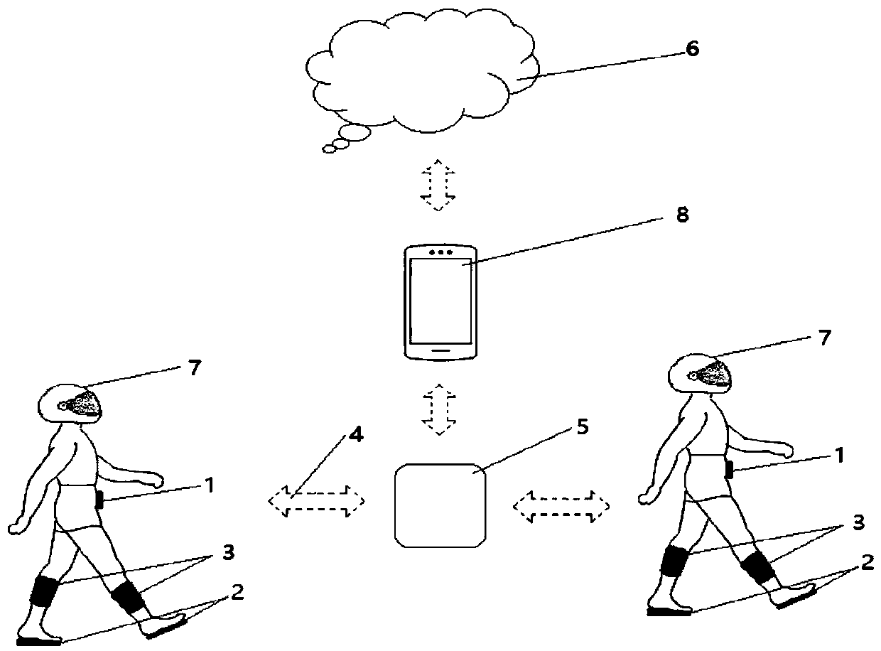 Interactive gait training and evaluation system based on multi-source information fusion for stroke patients