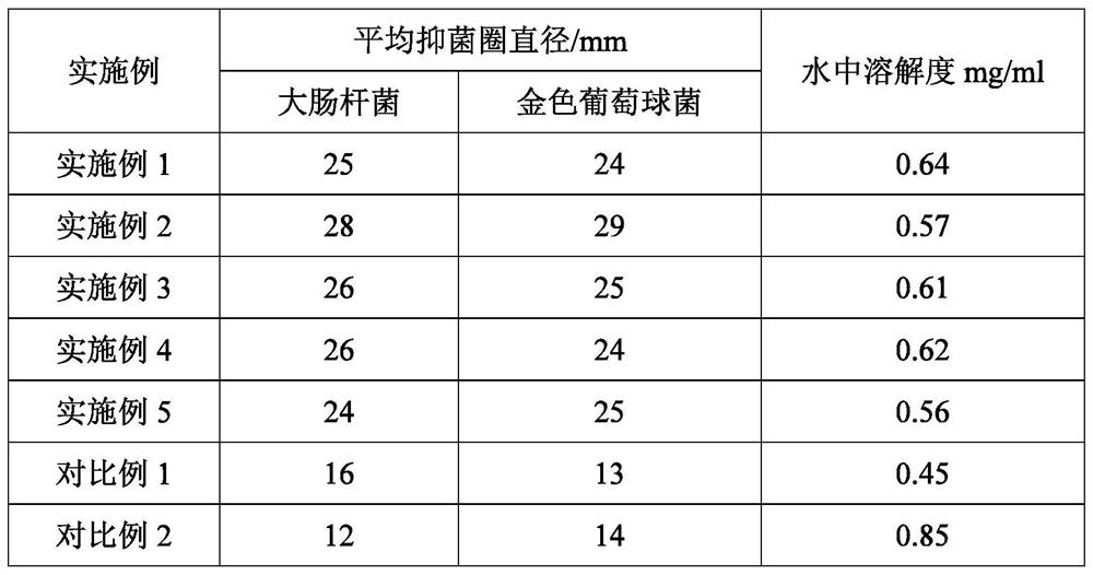 Rare-earth-based complex marine antifouling agent and preparation method thereof