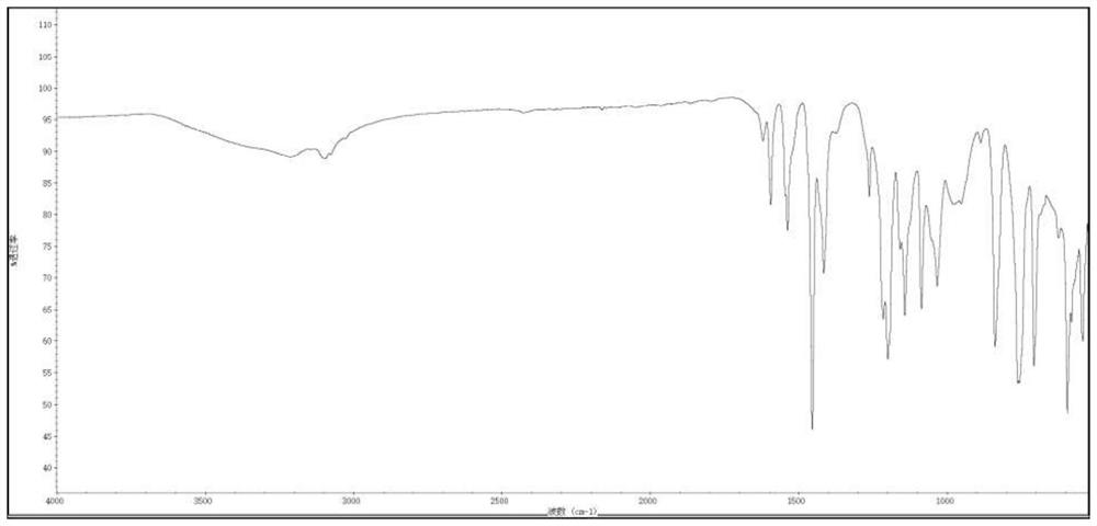 Rare-earth-based complex marine antifouling agent and preparation method thereof