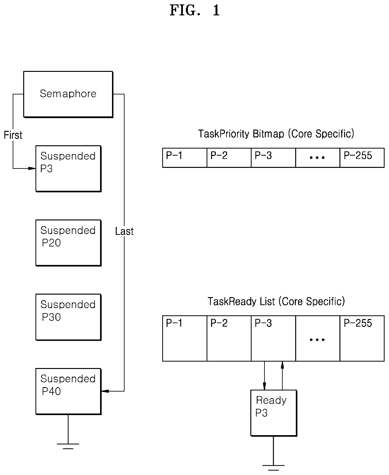 Methods and apparatus for cache-aware task scheduling in a symmetric multi-processing (SMP) environment