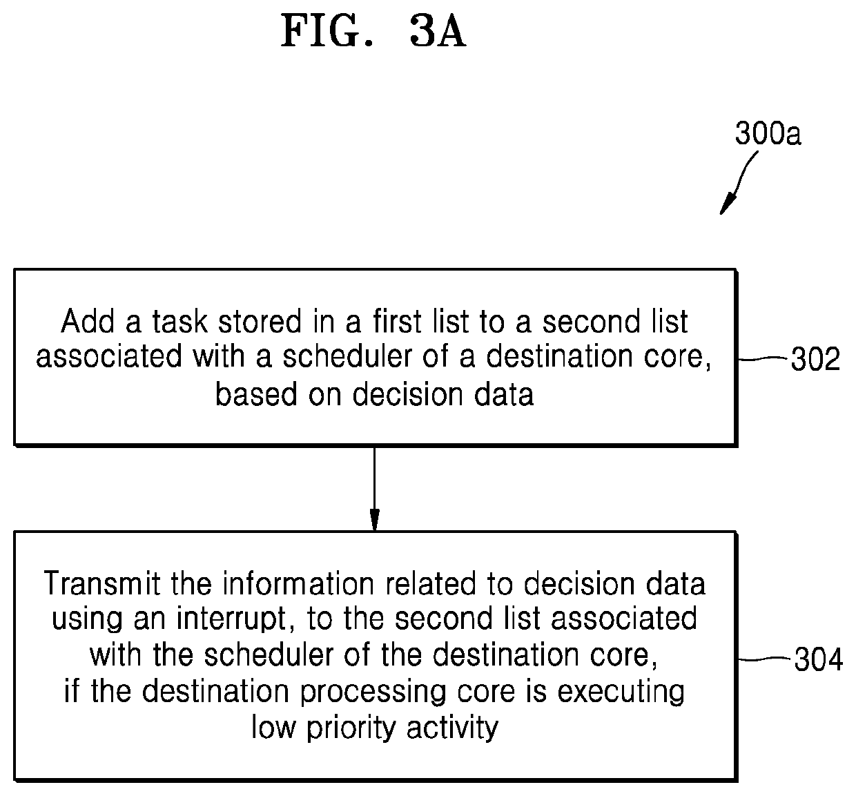 Methods and apparatus for cache-aware task scheduling in a symmetric multi-processing (SMP) environment