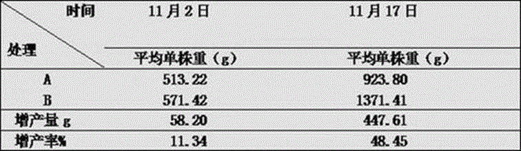 Humic acid liquid fertilizer and application thereof in carrot cultivation