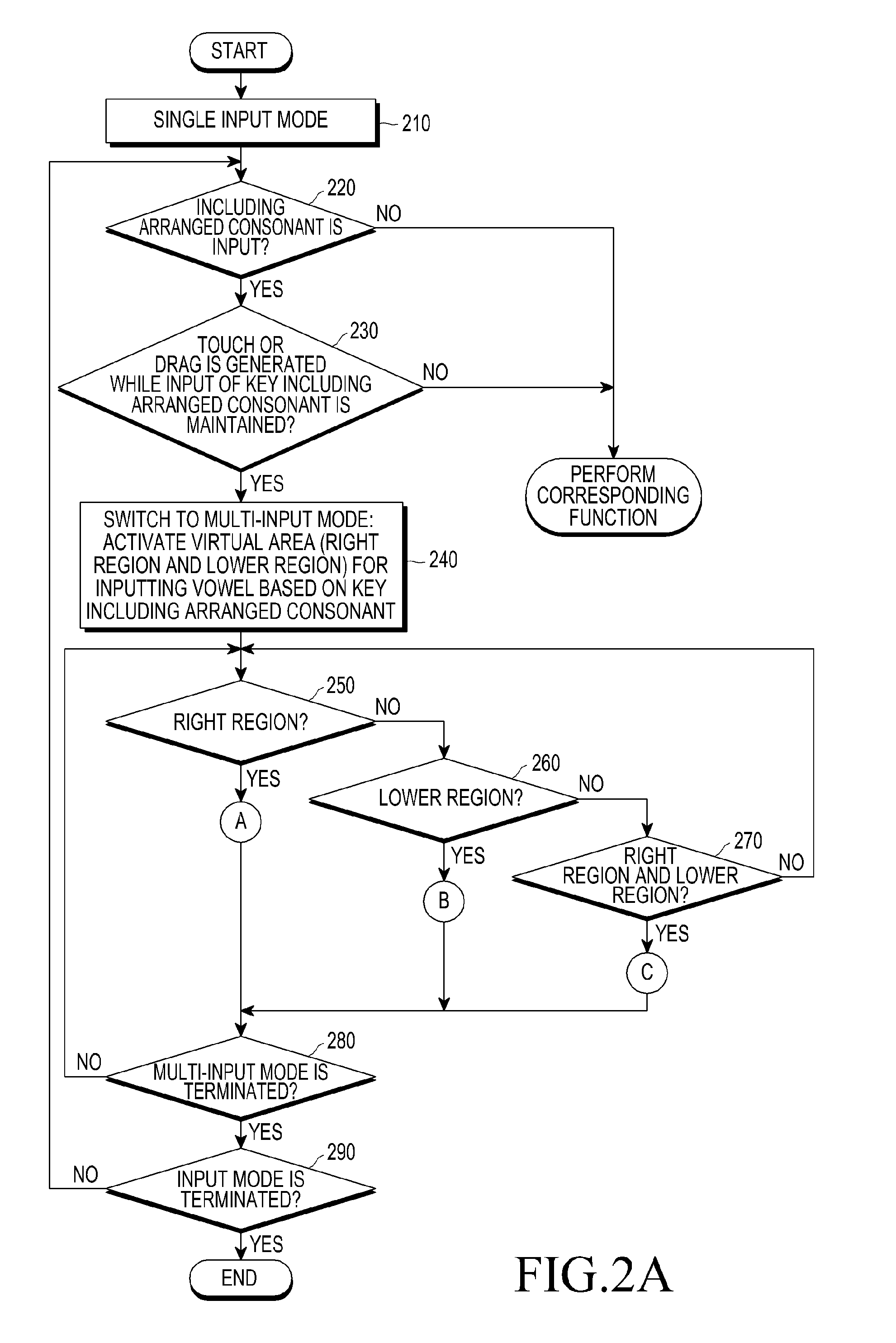 Method and device for inputting characters