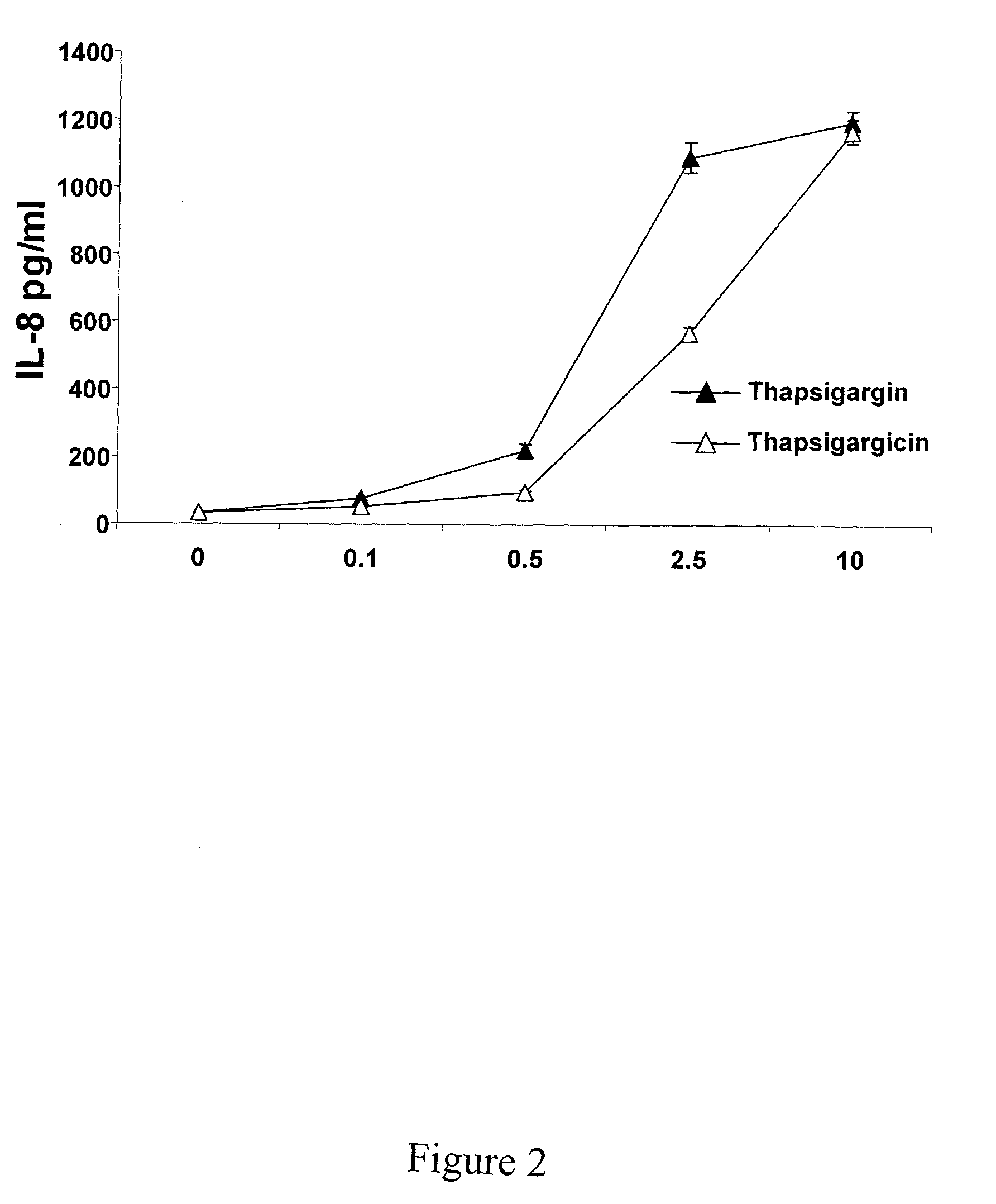 Reagents and methods for cancer treatment and prevention