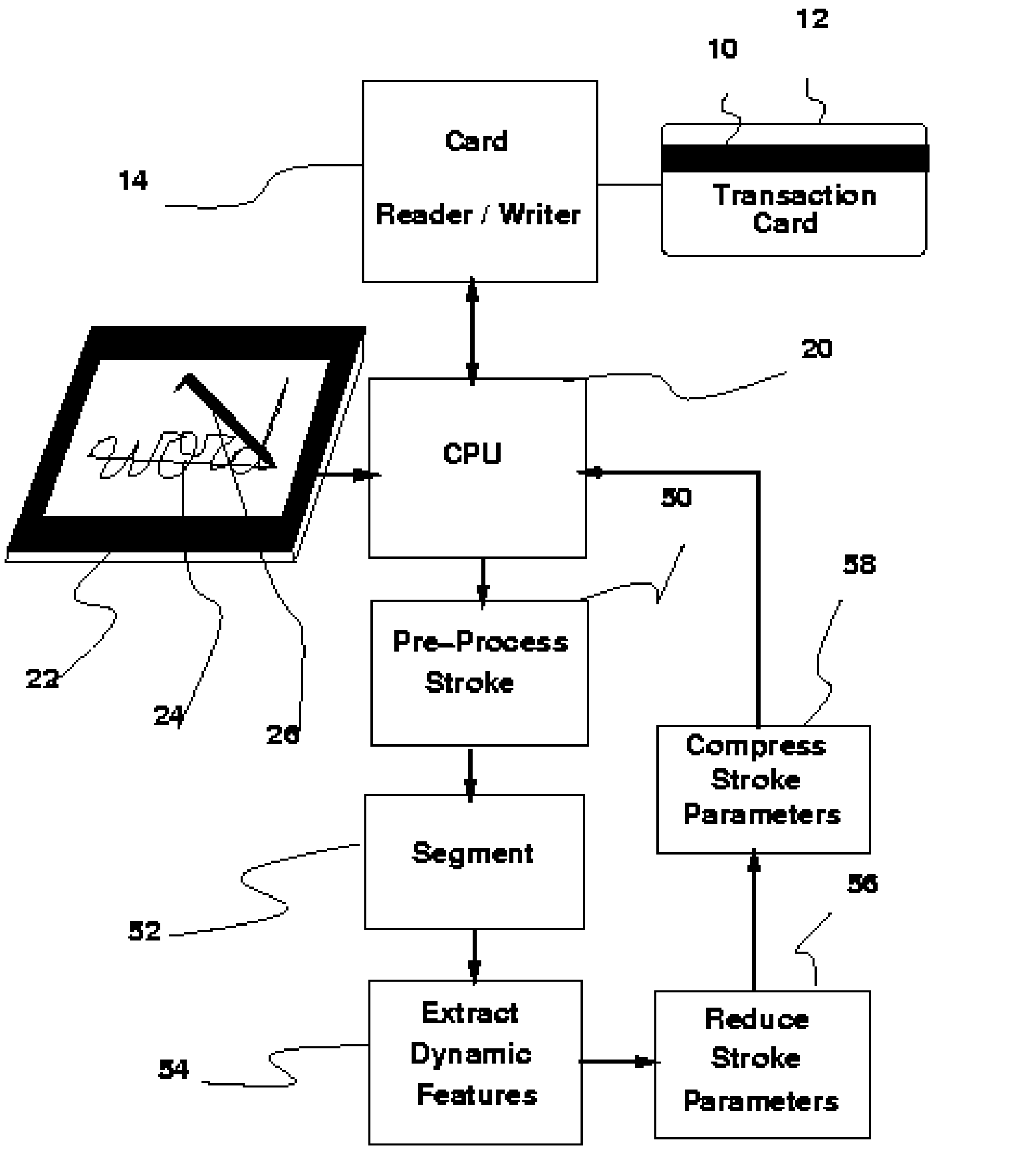 Method and Apparatus for Aggressive Compression, Storage and Verification of the Dynamics of Handwritten Signature Signals
