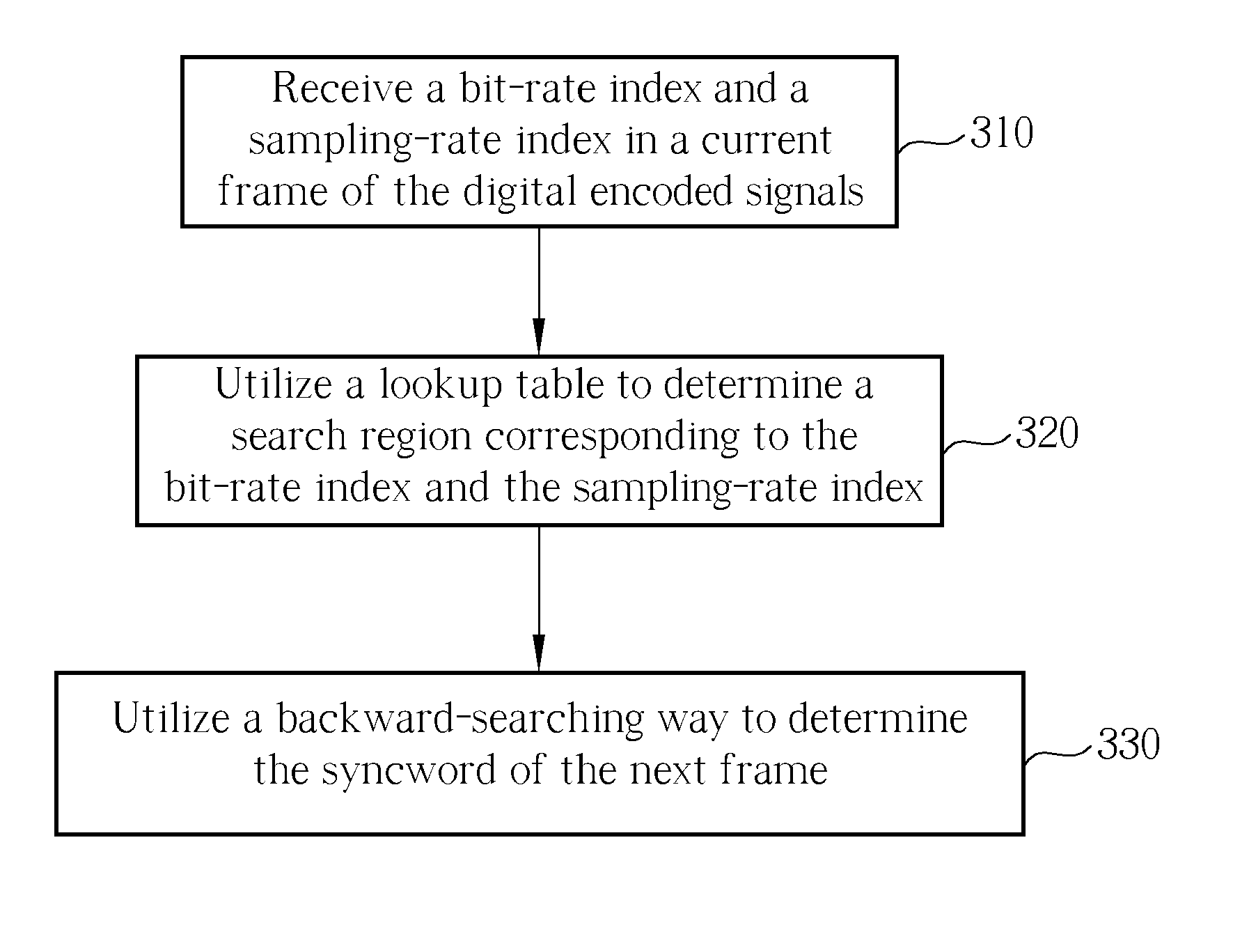 Method and related apparatus for searching the syncword of a next frame in an encoded digital signal