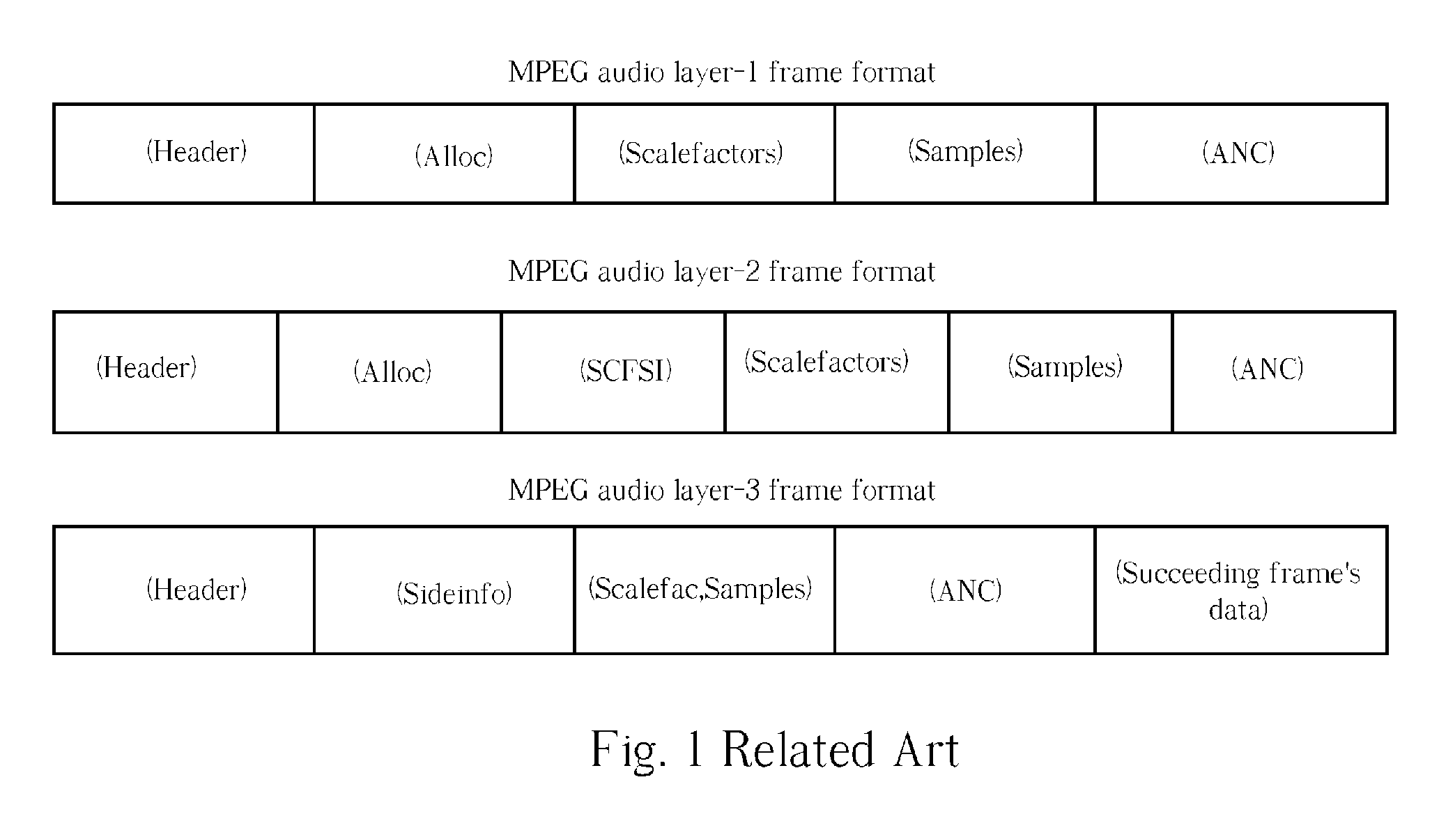 Method and related apparatus for searching the syncword of a next frame in an encoded digital signal