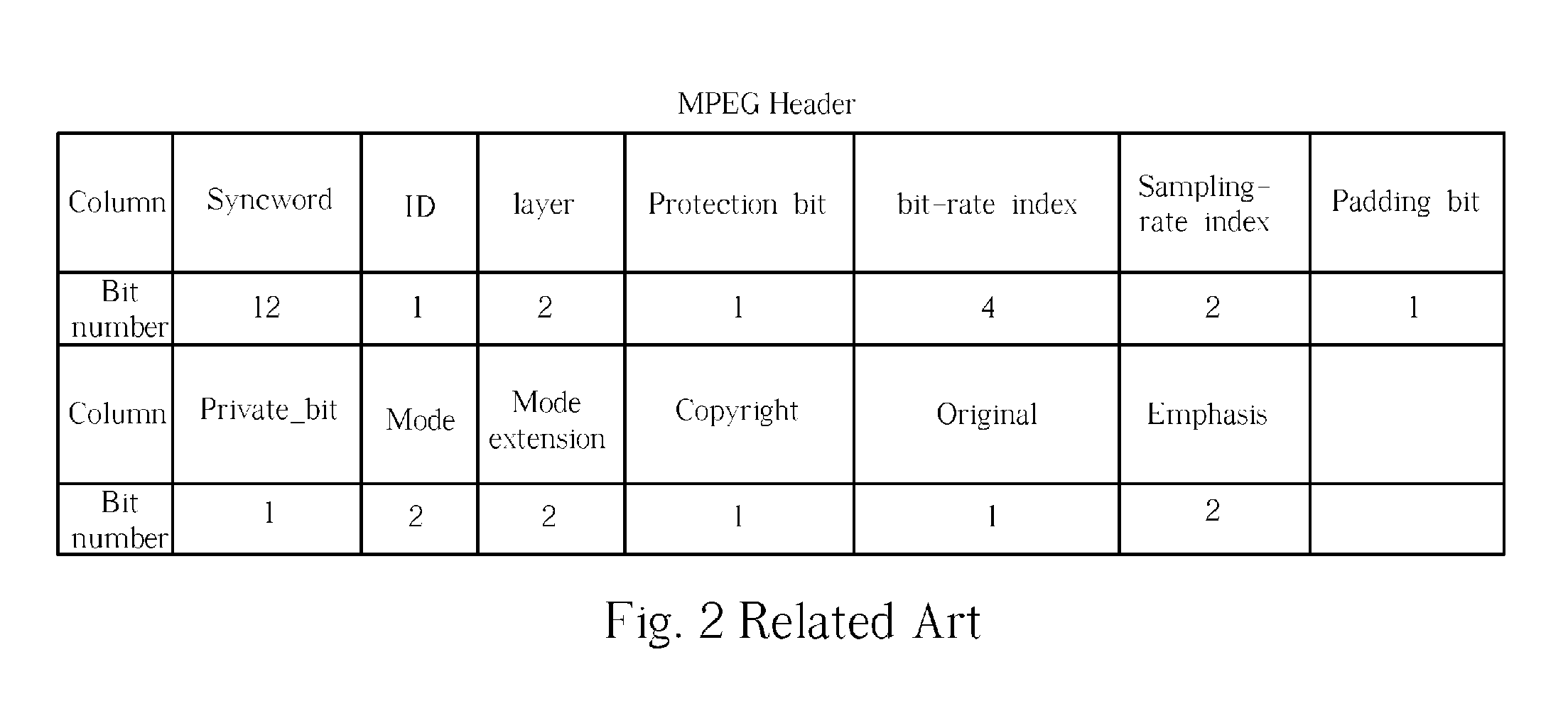 Method and related apparatus for searching the syncword of a next frame in an encoded digital signal