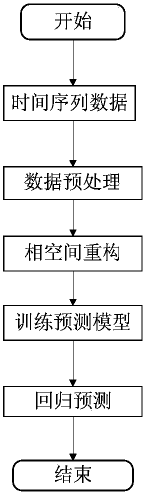 Radio monitoring electromagnetic situation prediction system