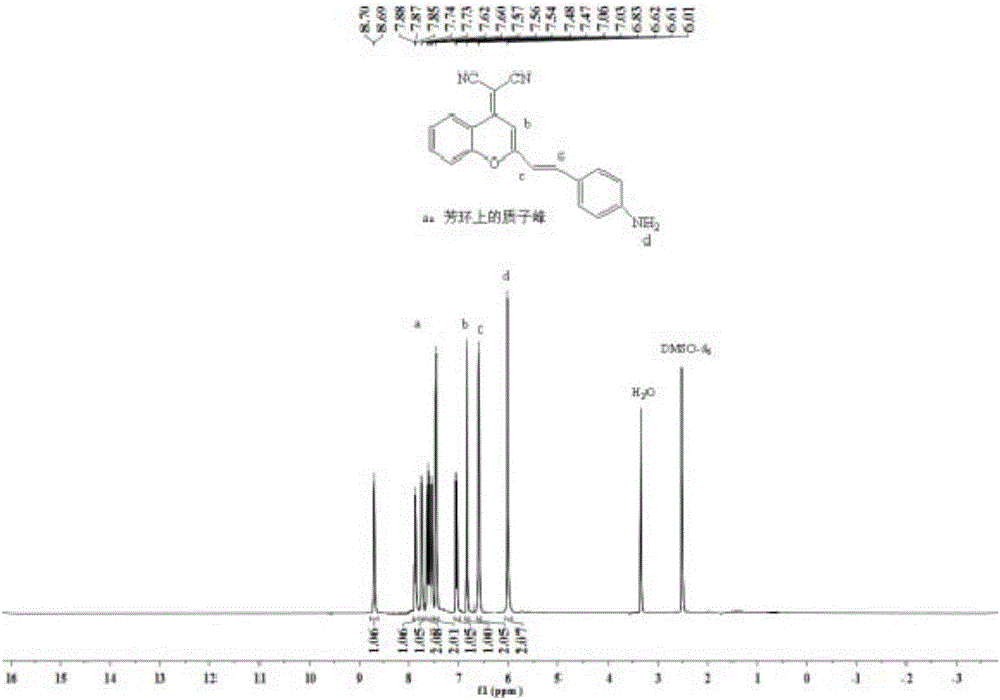 Fluorescent probe used for detecting carboxylesterase and preparation method and application thereof