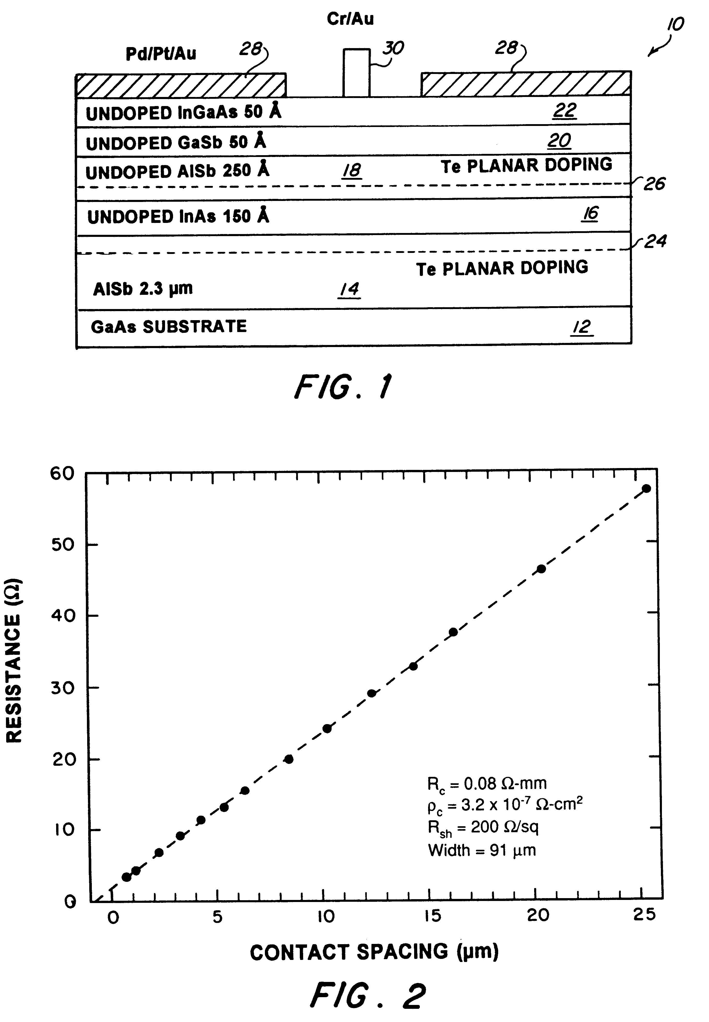 Metalization of electronic semiconductor devices