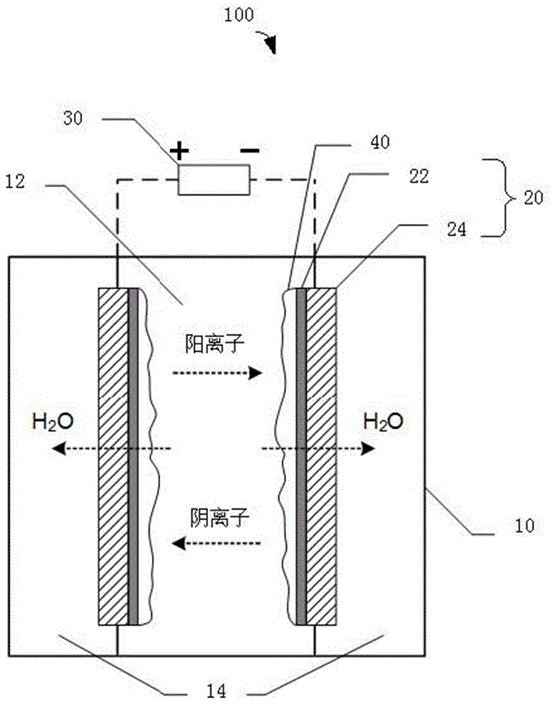 Sewage treatment method and device with function of removing salt and organic substances synchronously