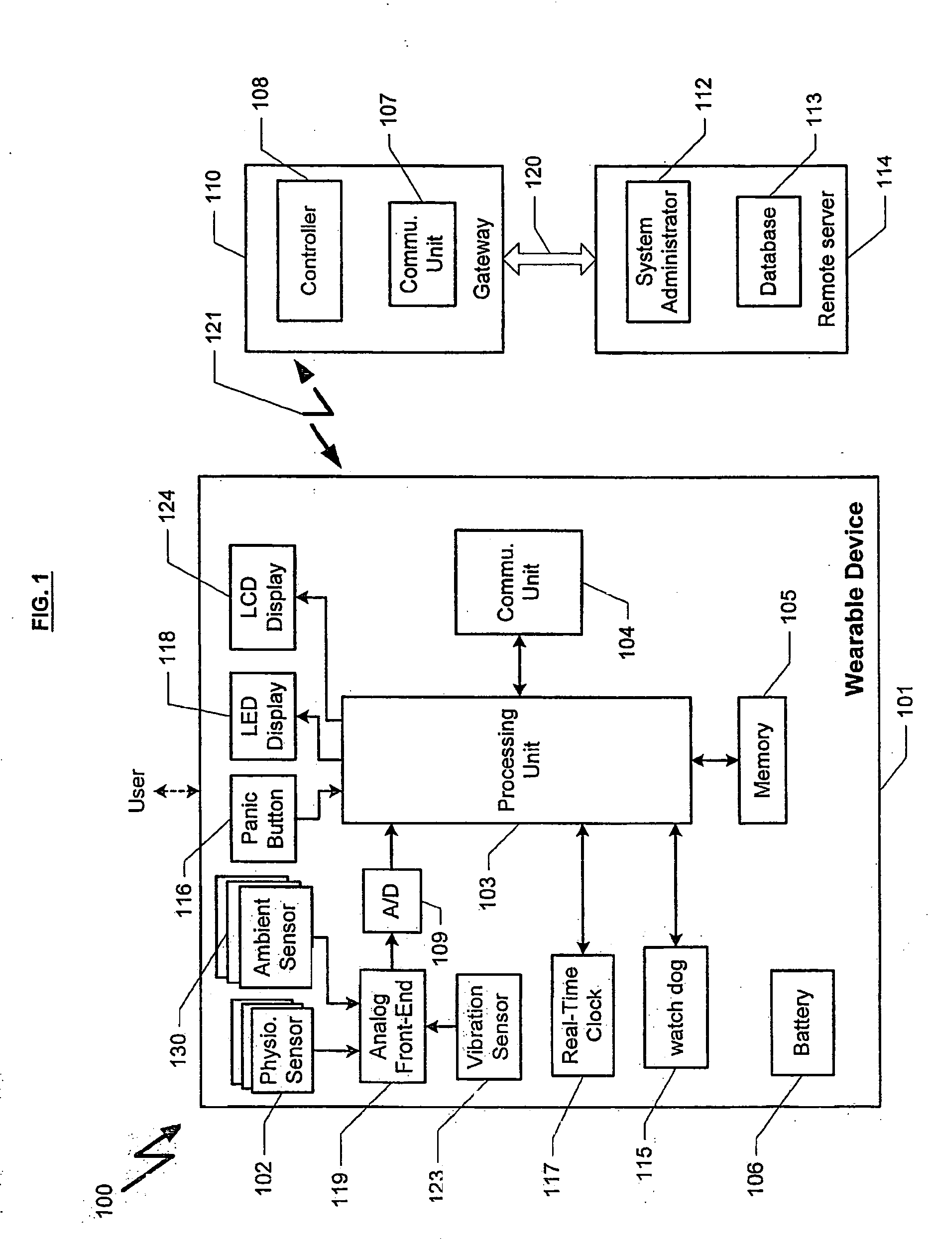 Method and device for measuring physiological parameters at the wrist