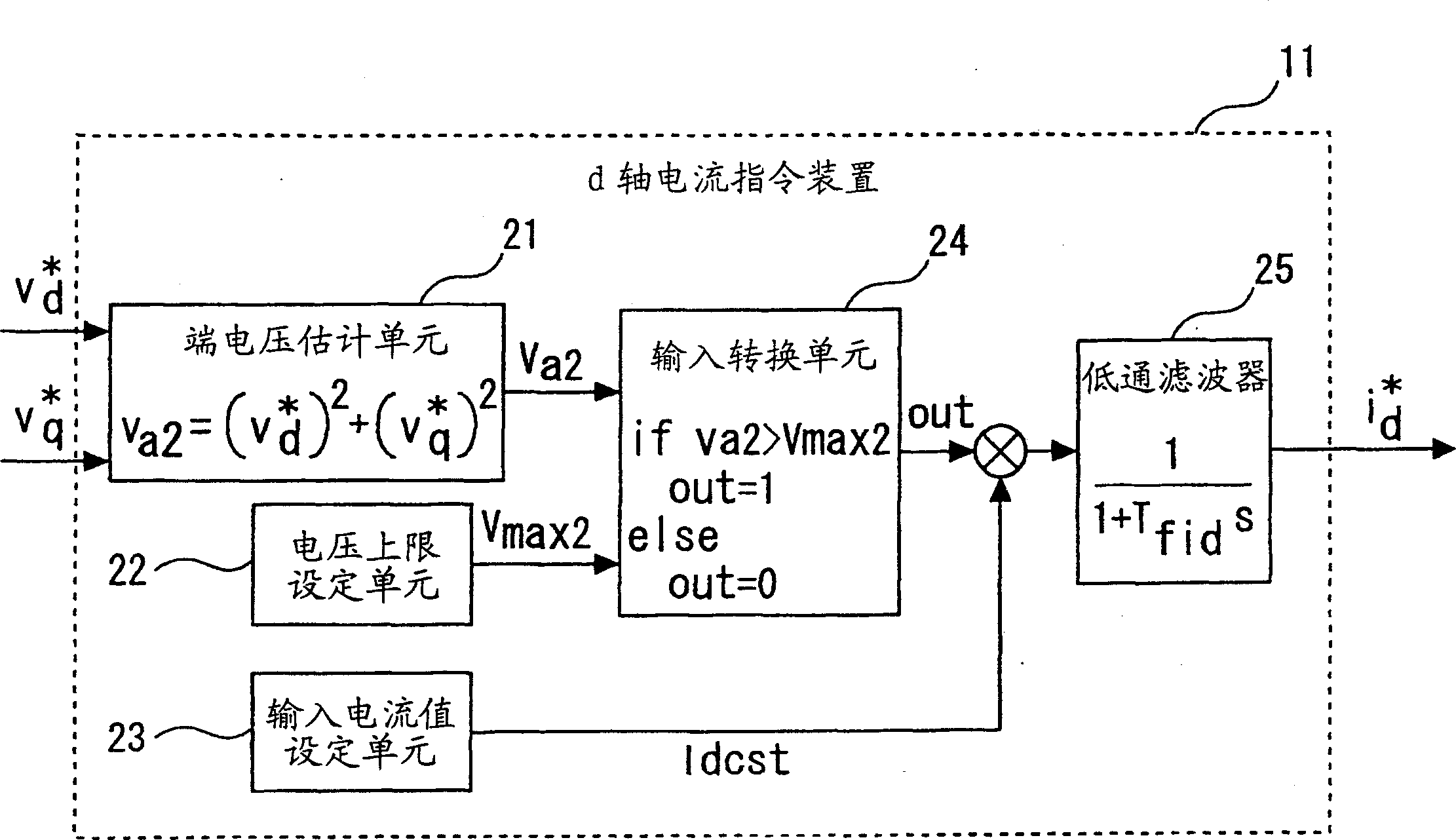 Controller of permanent magnet synchronous motor