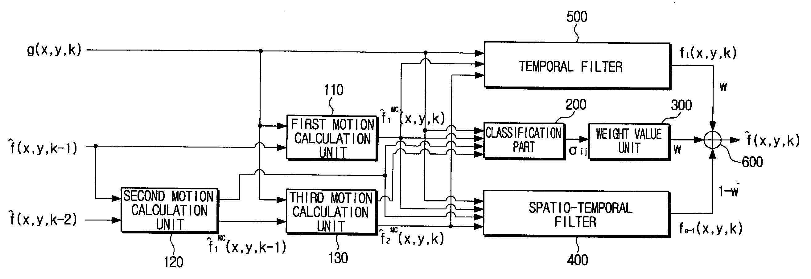 Spatio-temporal noise removal method using block classification and display device using the same