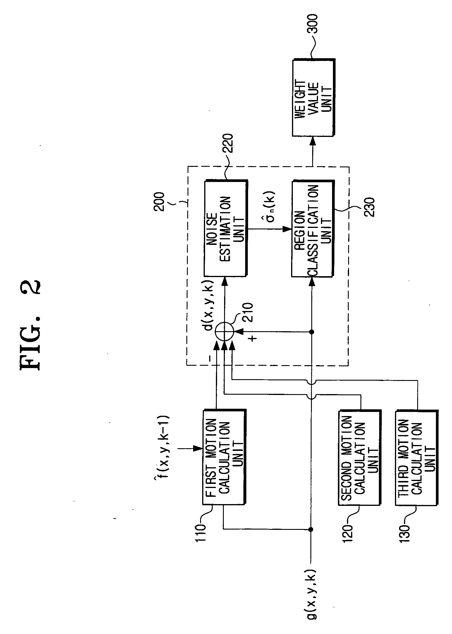 Spatio-temporal noise removal method using block classification and display device using the same