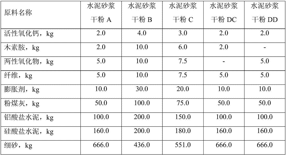 Cement mortar dry powder as well as preparation method and application thereof