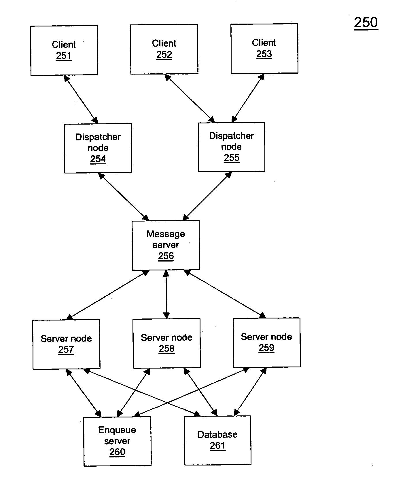 Methods and apparatuses for processing messages in an enterprise computing environment