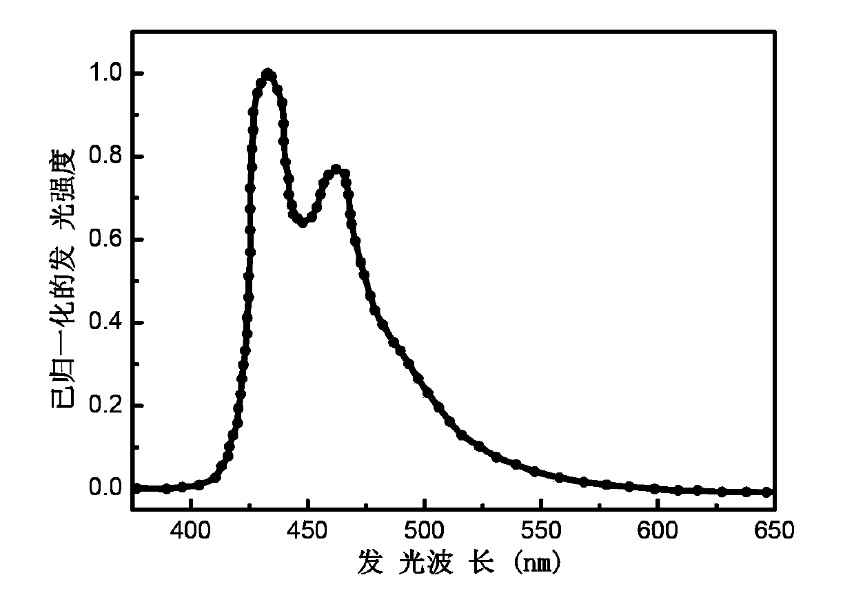 Blue light organic electrophosphorescent material iridium metal complex, preparation method thereof, and organic electroluminescent device