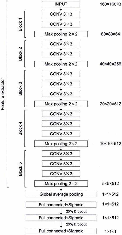 Extraction of Drought Phenotypes and Evaluation of Drought Resistance of Field Crops Based on Low-Altitude Remote Sensing